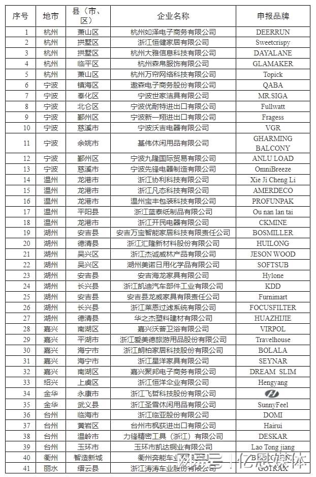 0多位跨境电商大佬全暴露了！pg电子中国