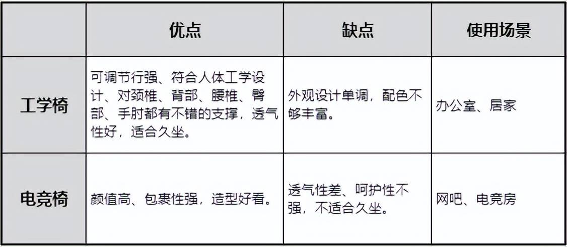 X9电竞工学椅选购指南功能材质都拉满就是不一样pg电子免费模拟器游戏买对不买贵？保友金豪雄鹰(图28)